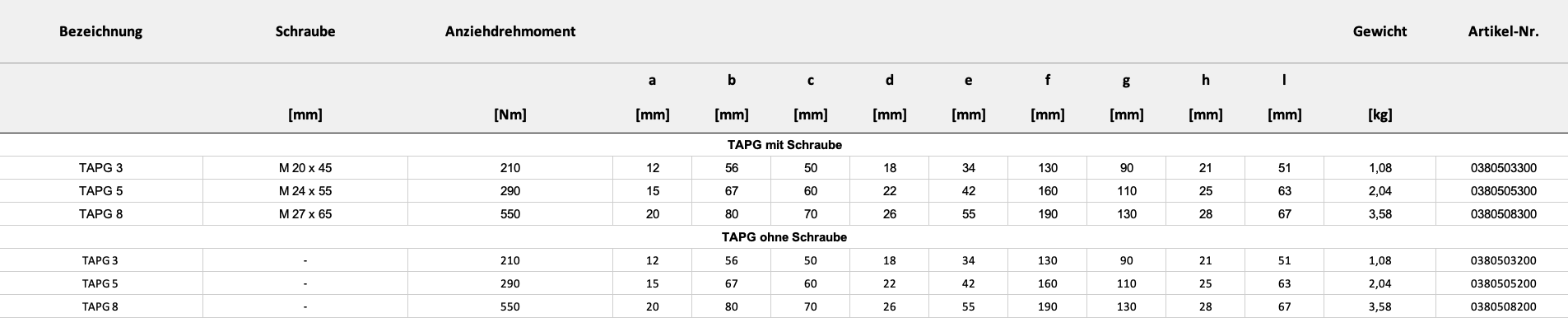 Maße und Gewicht — Tabelle