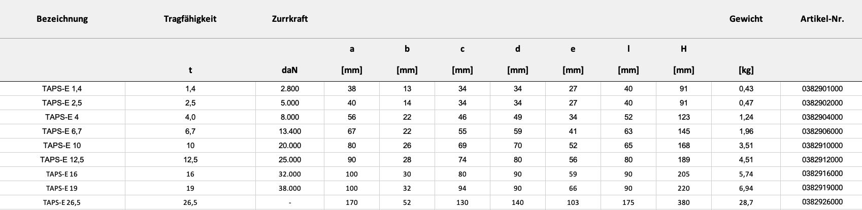 Maße und Gewicht — Tabelle