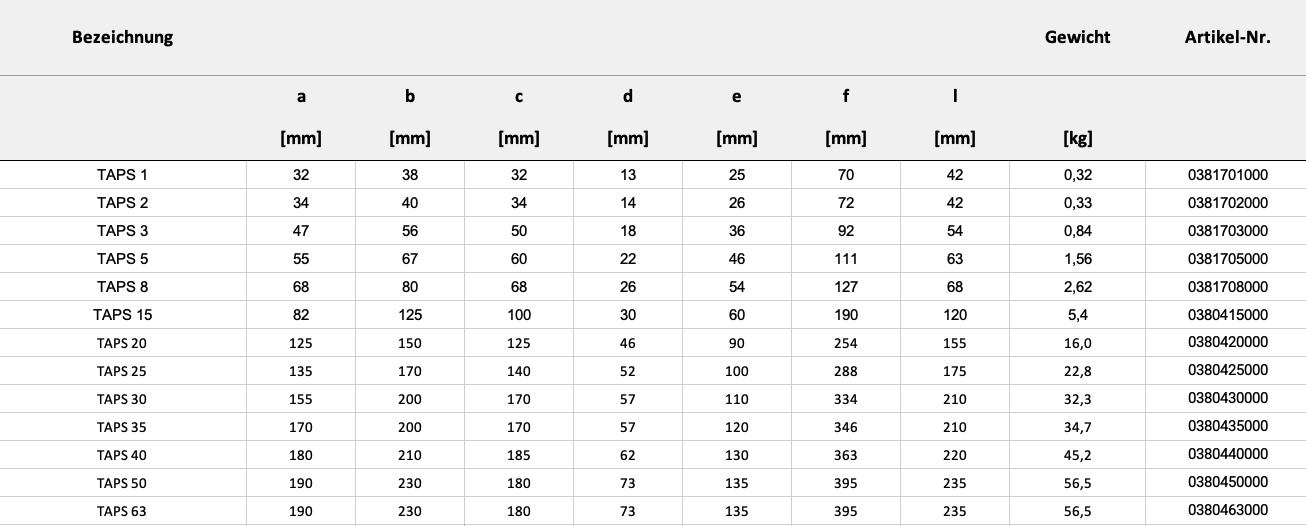 Maße und Gewicht — Tabelle