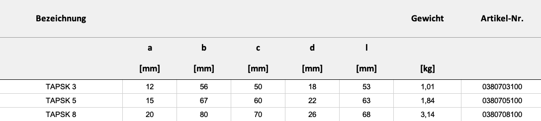 Maße und Gewicht — Tabelle