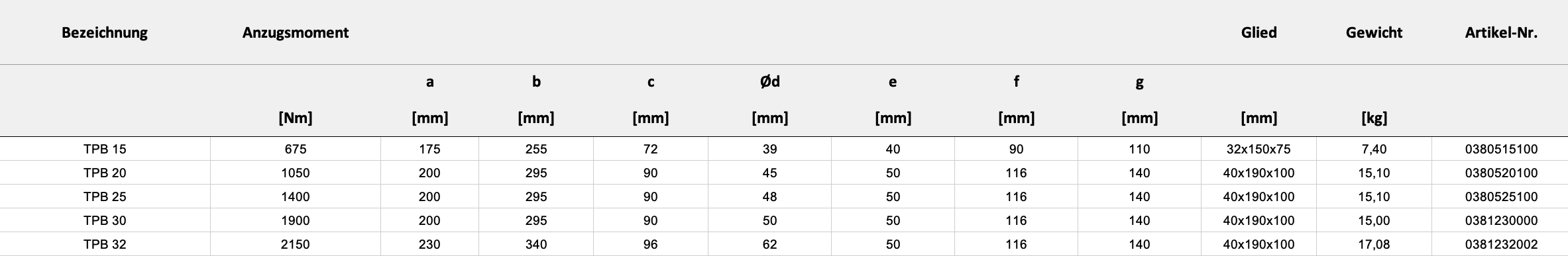 Maße und Gewicht — Tabelle