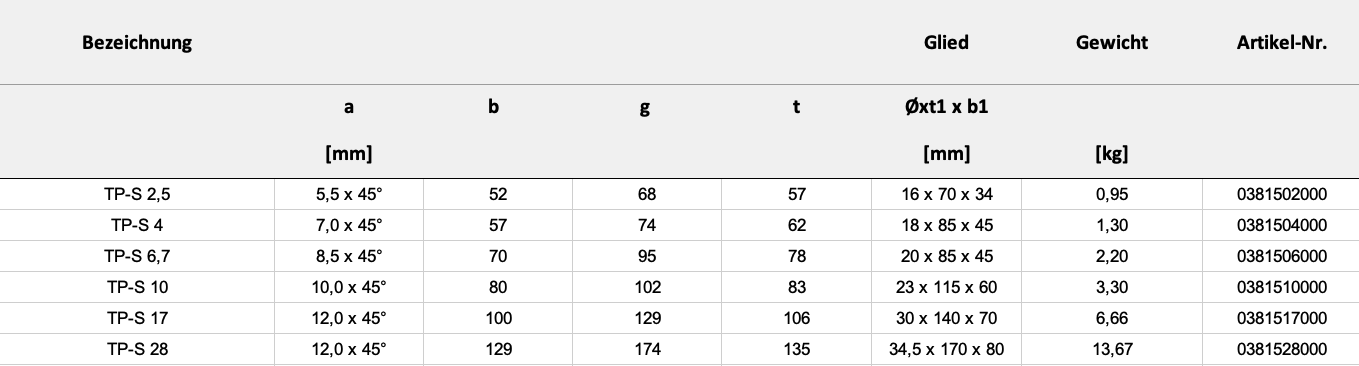Maße und Gewicht — Tabelle