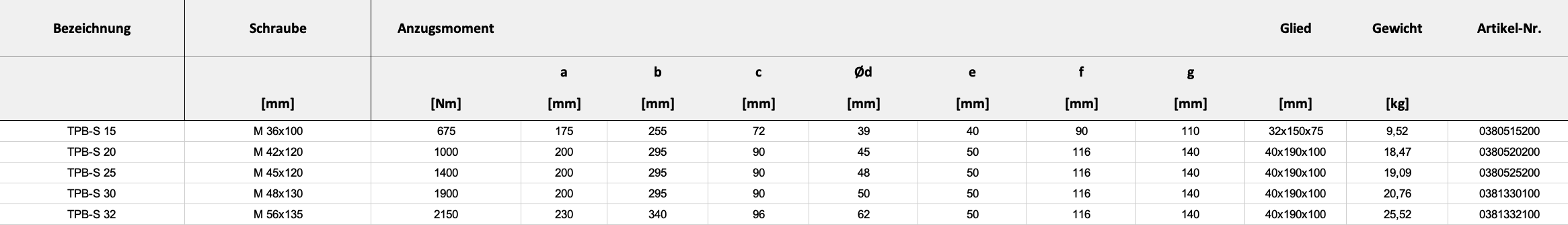Maße und Gewicht — Tabelle