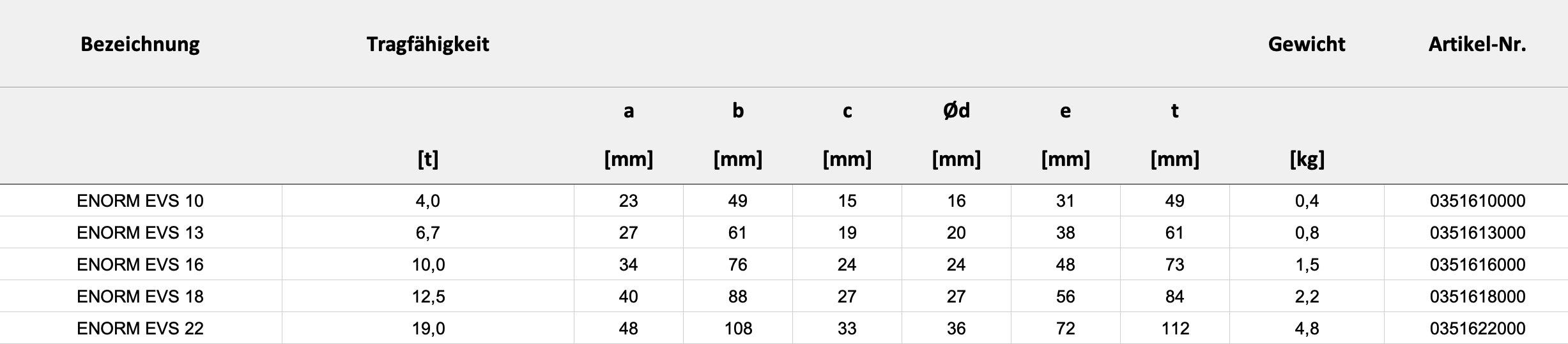 Technische Daten — Tabelle