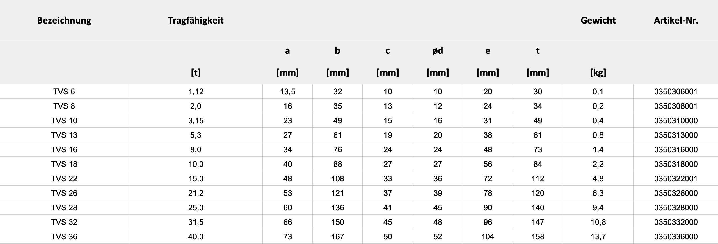 Technische Daten — Tabelle