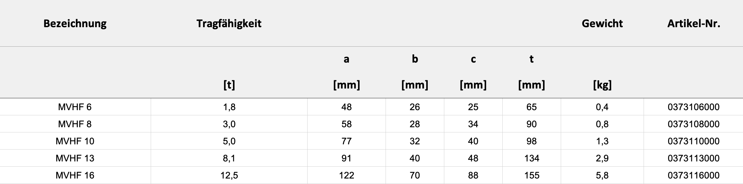 Technische Daten — Tabelle