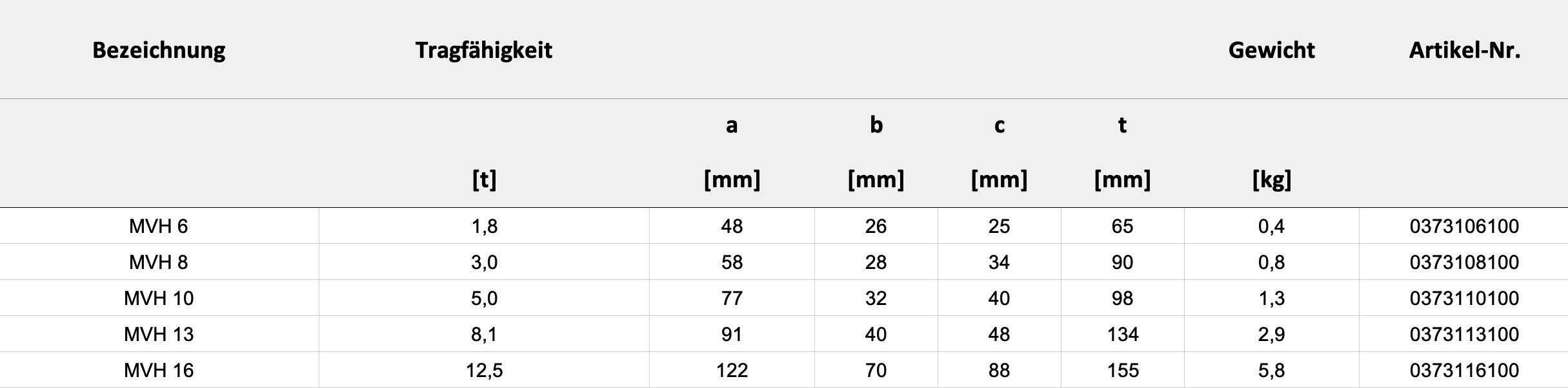 Technische Daten — Tabelle