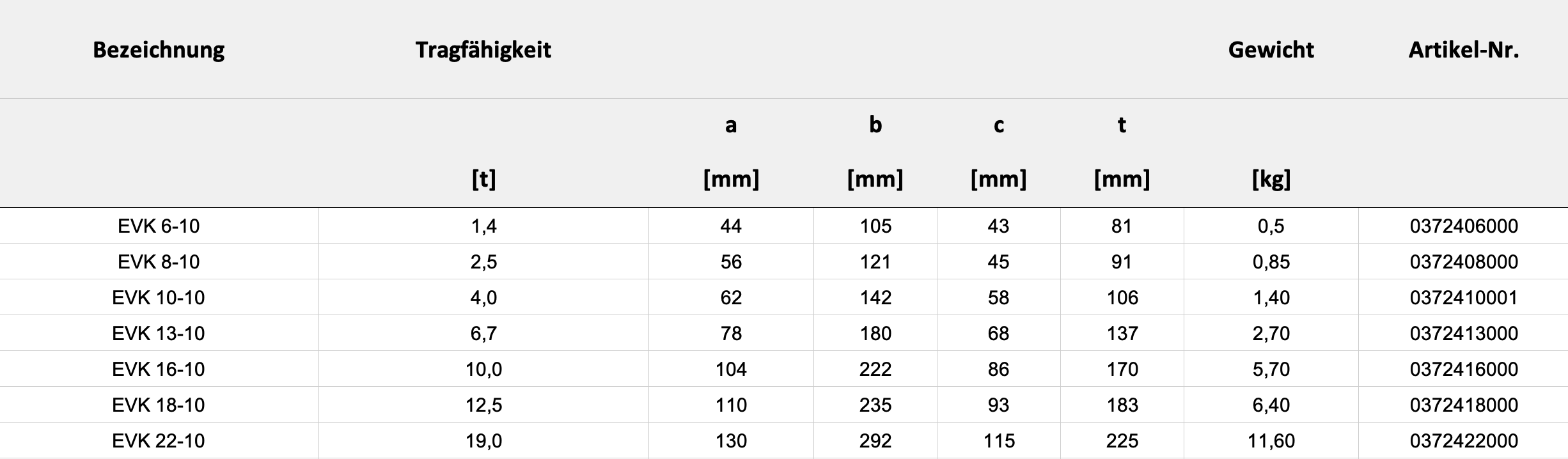 Technische Daten — Tabelle