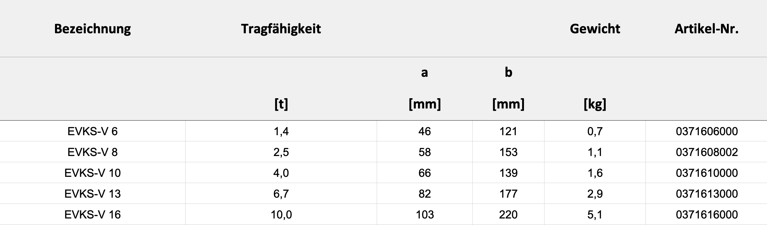 Technische Daten — Tabelle