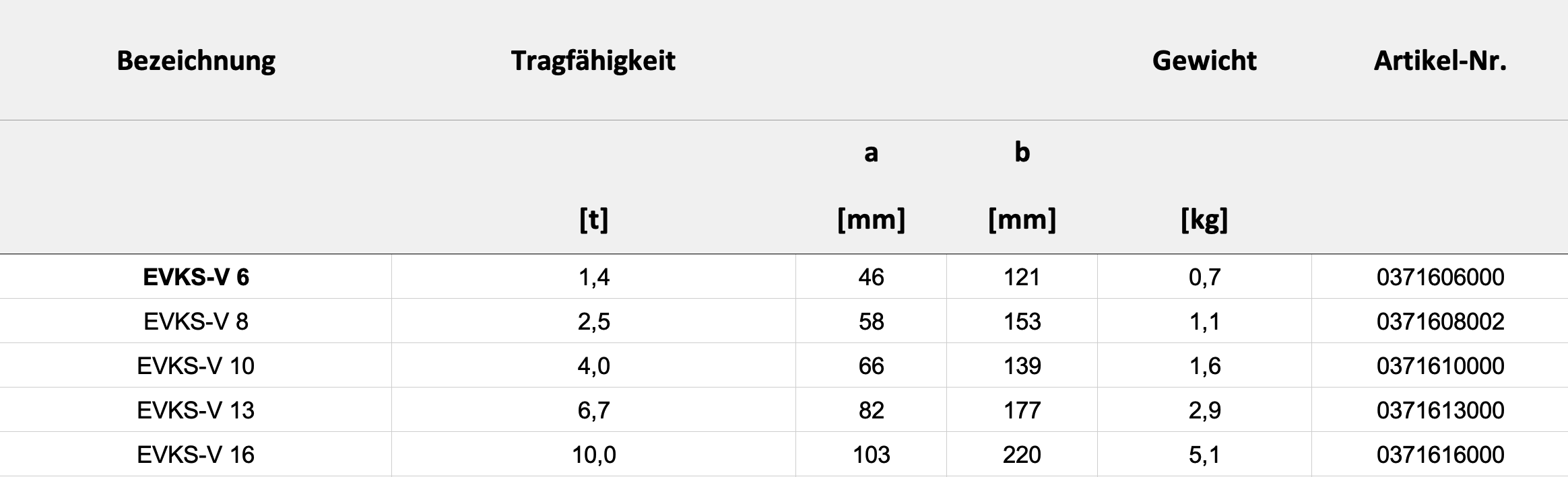 Technische Daten — Tabelle