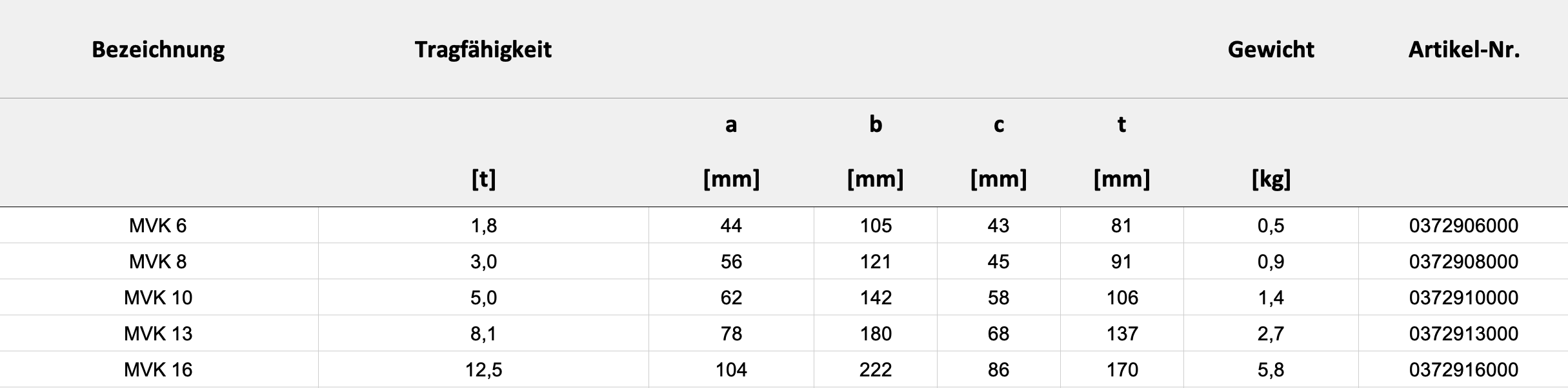 Technische Daten — Tabelle