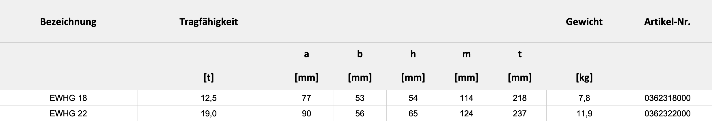 Technische Daten — Tabelle