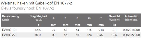 Technische Daten — Tabelle