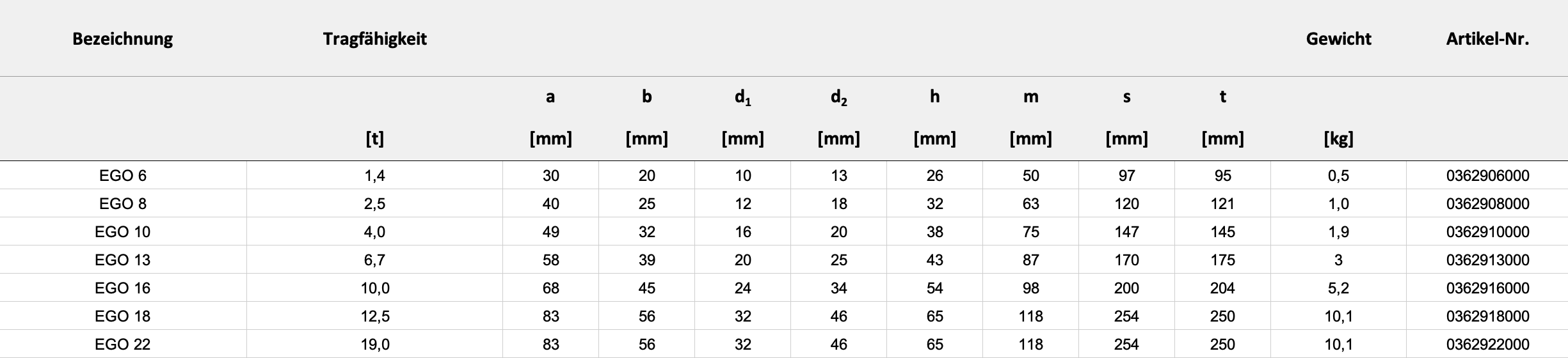 Technische Daten — Tabelle
