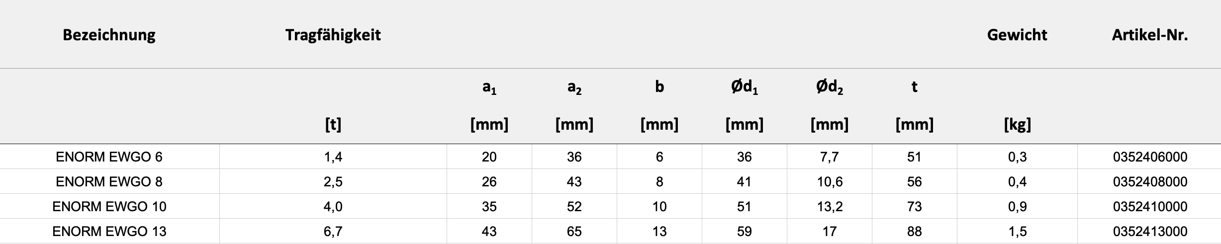 Technische Daten — Tabelle