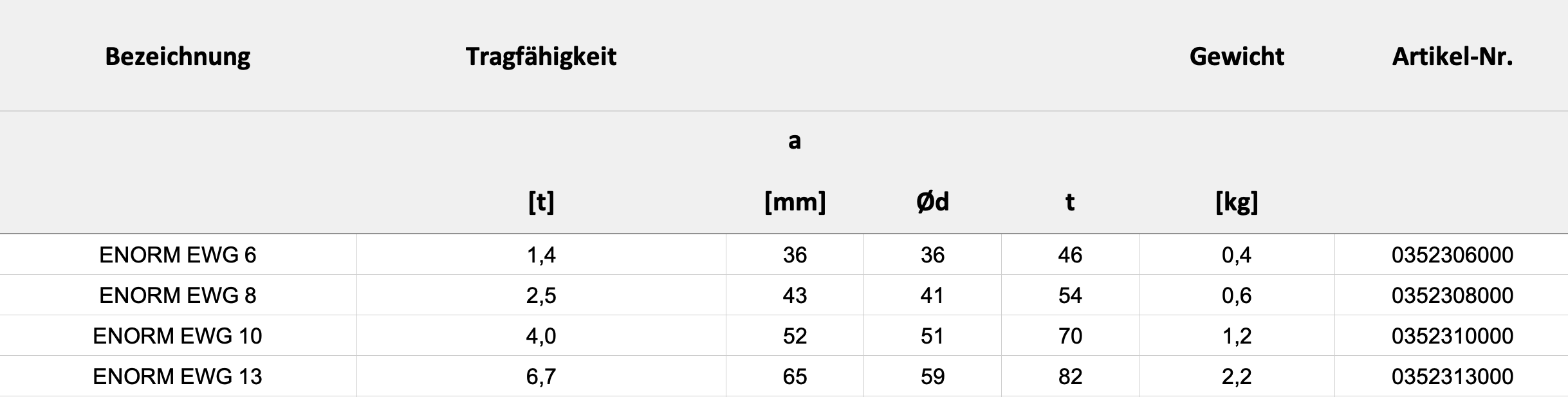 Technische Daten — Tabelle