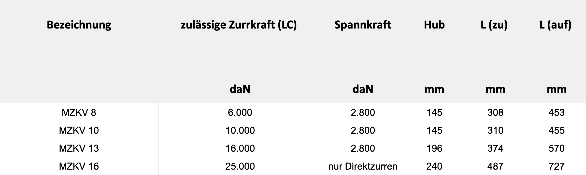 Technische Daten — Tabelle
