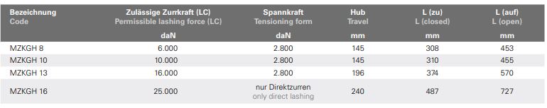 Technische Daten — Tabelle