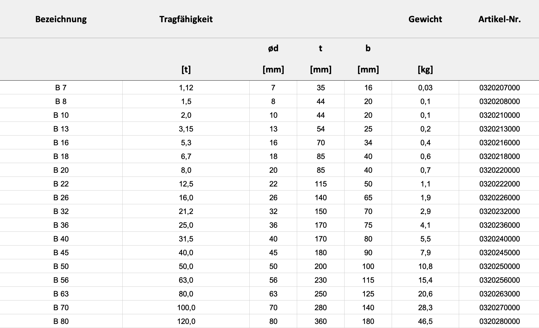 Technische Daten — Tabelle